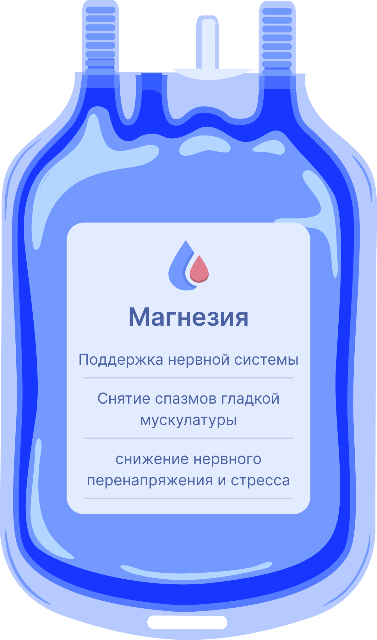 Капельница магнезии